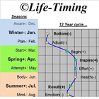 LifeTiming-Legacy ikona