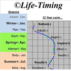 آیکون‌ LifeTiming-Legacy