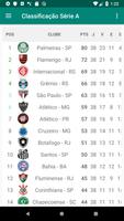 Brasileirão 2019 PRO ảnh chụp màn hình 1