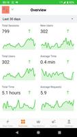 Countly ภาพหน้าจอ 1