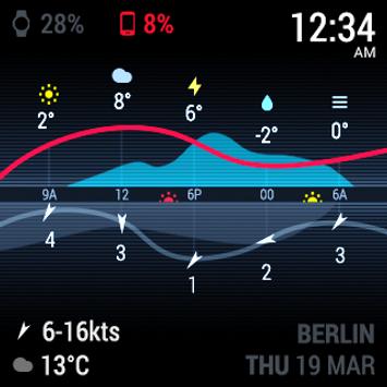 ByssWeather 截图 12