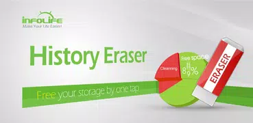 History Eraser- Borracha de Hi
