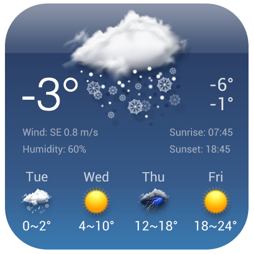 Globale Wetter Prognosen