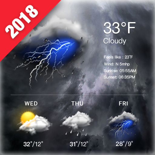 forecast weather and wind