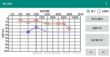 聽力測試 海報