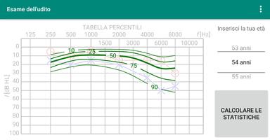 3 Schermata Esame dell'udito