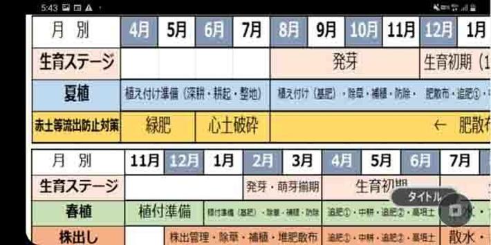 石垣島でさとうきび栽培 For Android Apk Download