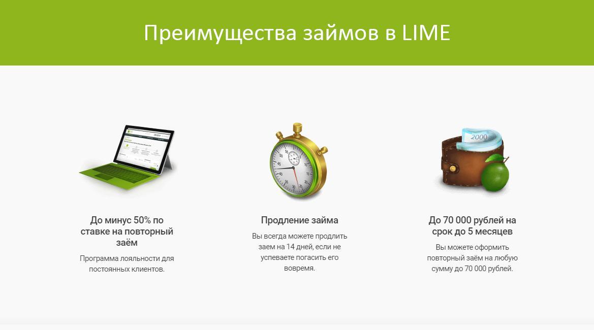 Lime займ на карту lime как получить страховку кредита при потере работы