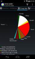 Time statistic screenshot 2