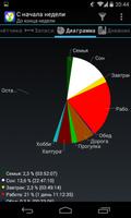 Статистика времени capture d'écran 2