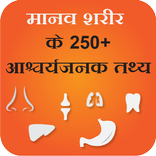 Manav Sharir ke Rochak Tathya