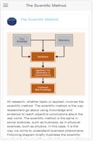 Methods of Business Research Plakat