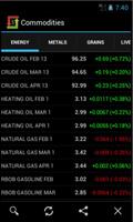 Commodities Market Prices Pro Affiche