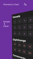 Phonemic Chart poster