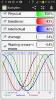 Biorhythm poster