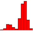 Random Variable Generator icône