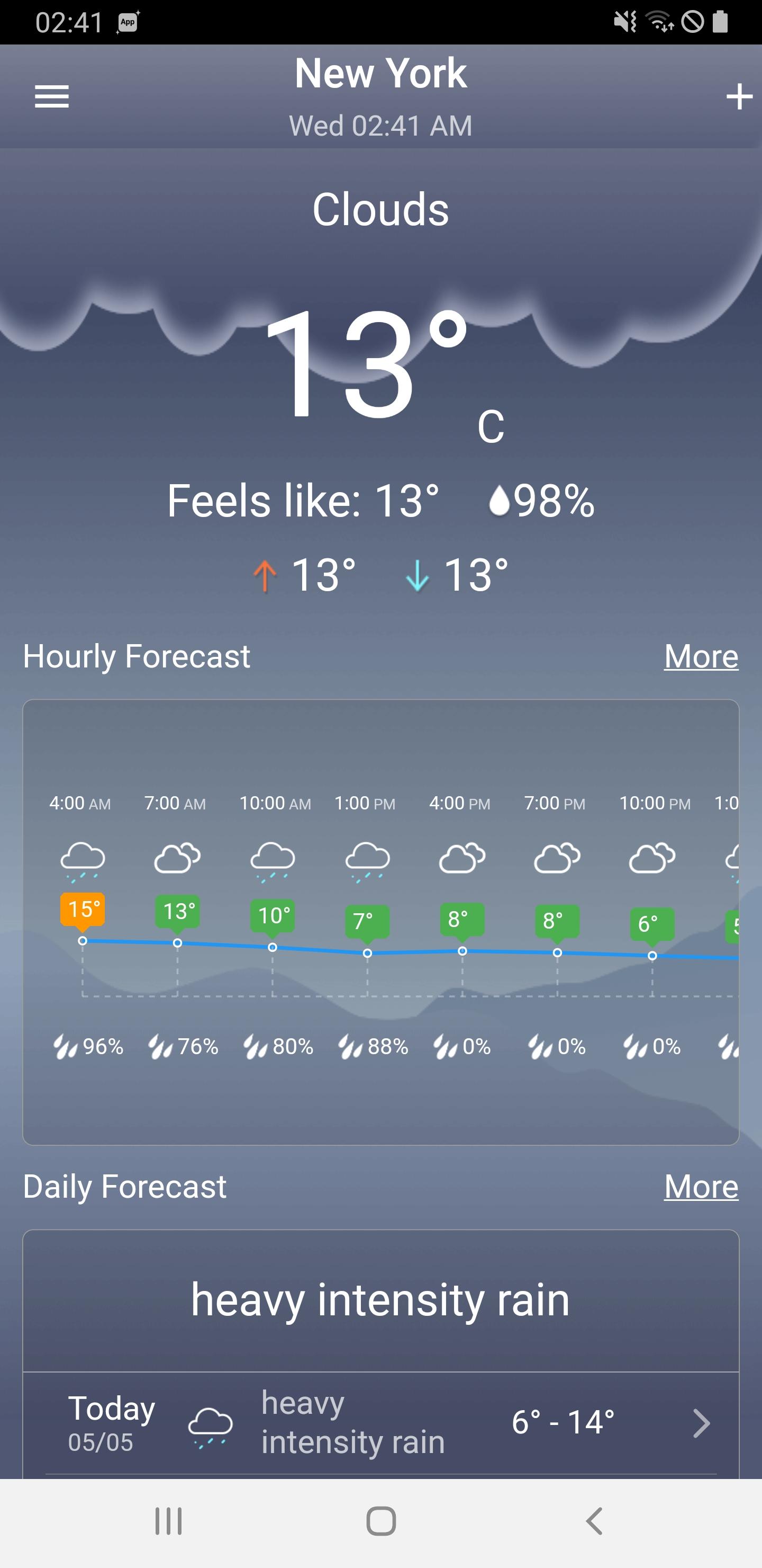 Riverside Weather Forecast 10 Day - i8alo5f