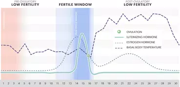 Mira Fertility & Cycle Tracker