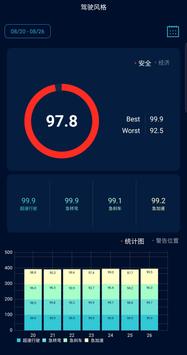 INFOCAR - OBD2 ELM327  车载扫描仪 车辆诊断 安全驾驶 截图 6