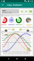 noSpy Biorhythm الملصق