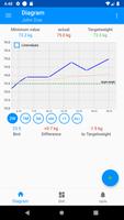 noSpy weight diary (no ads) постер