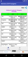 Elections 2019 Hungama syot layar 1