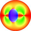 Birefringence