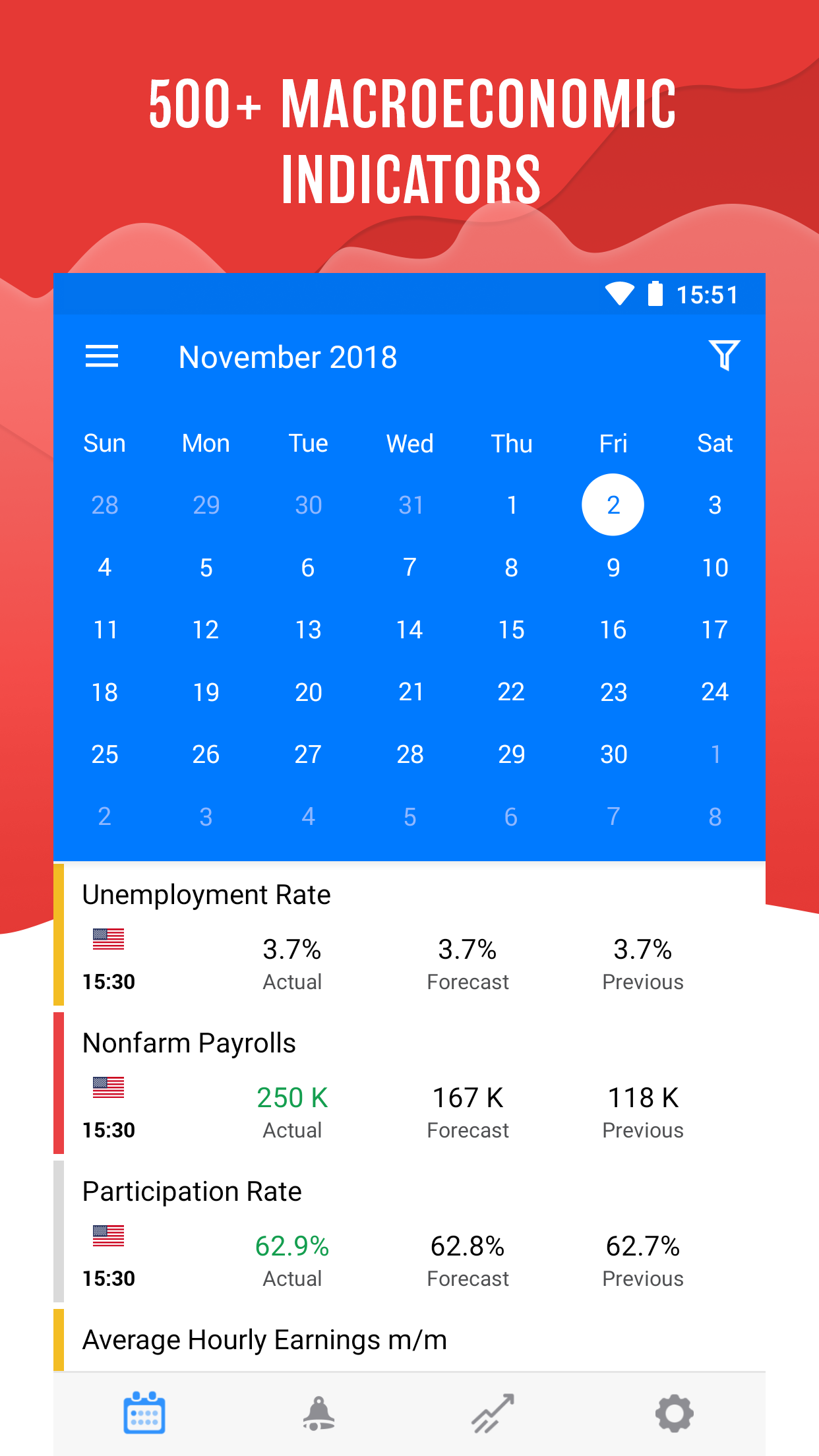 economic forex calendar android