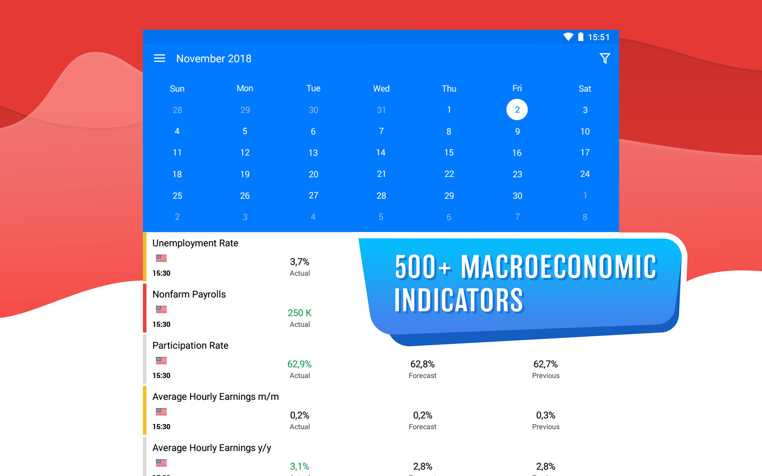 Tradays — forex economic calendar APK 4.19 Download for Android