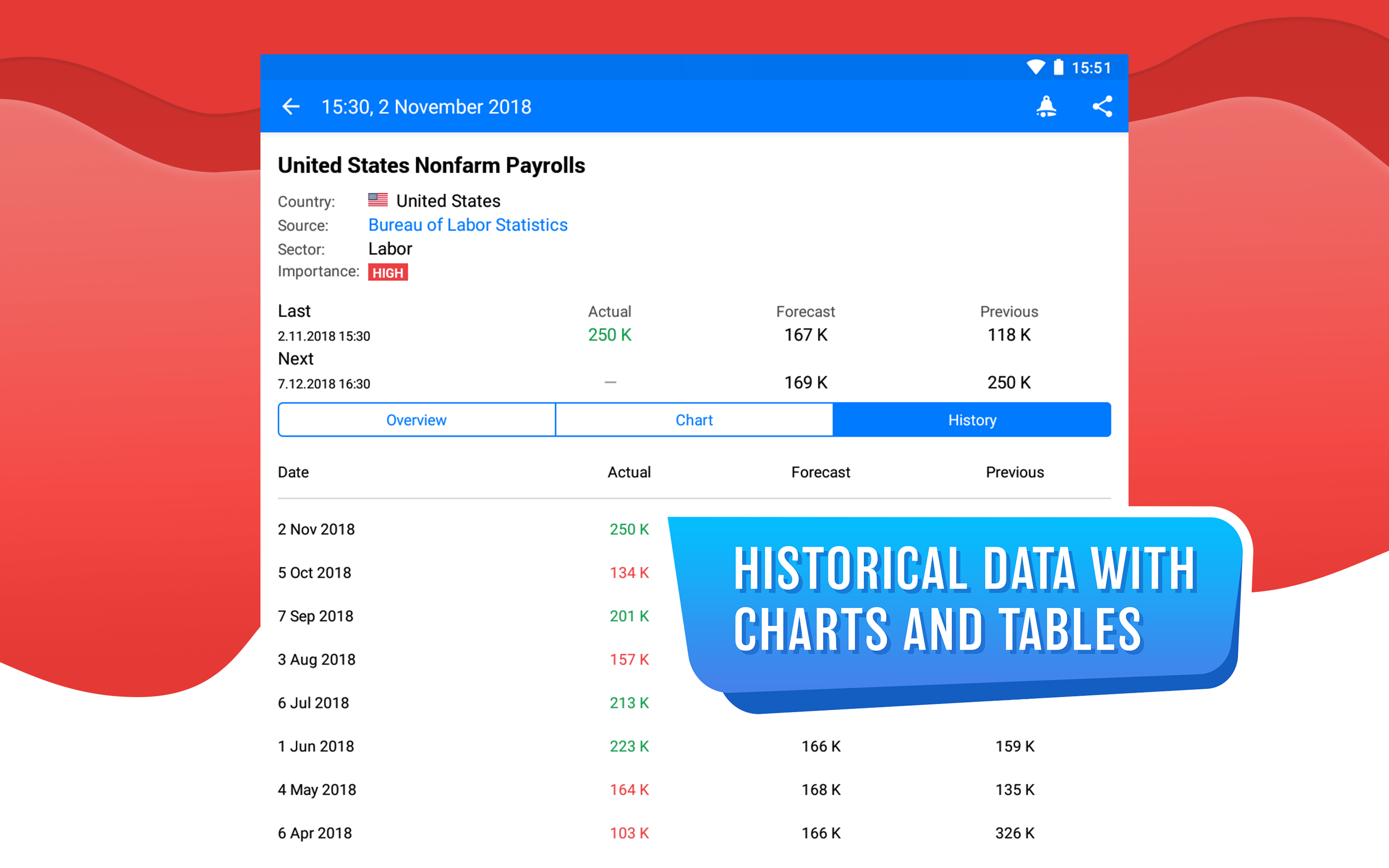 Tradays — forex economic calendar APK 4.19 Download for Android