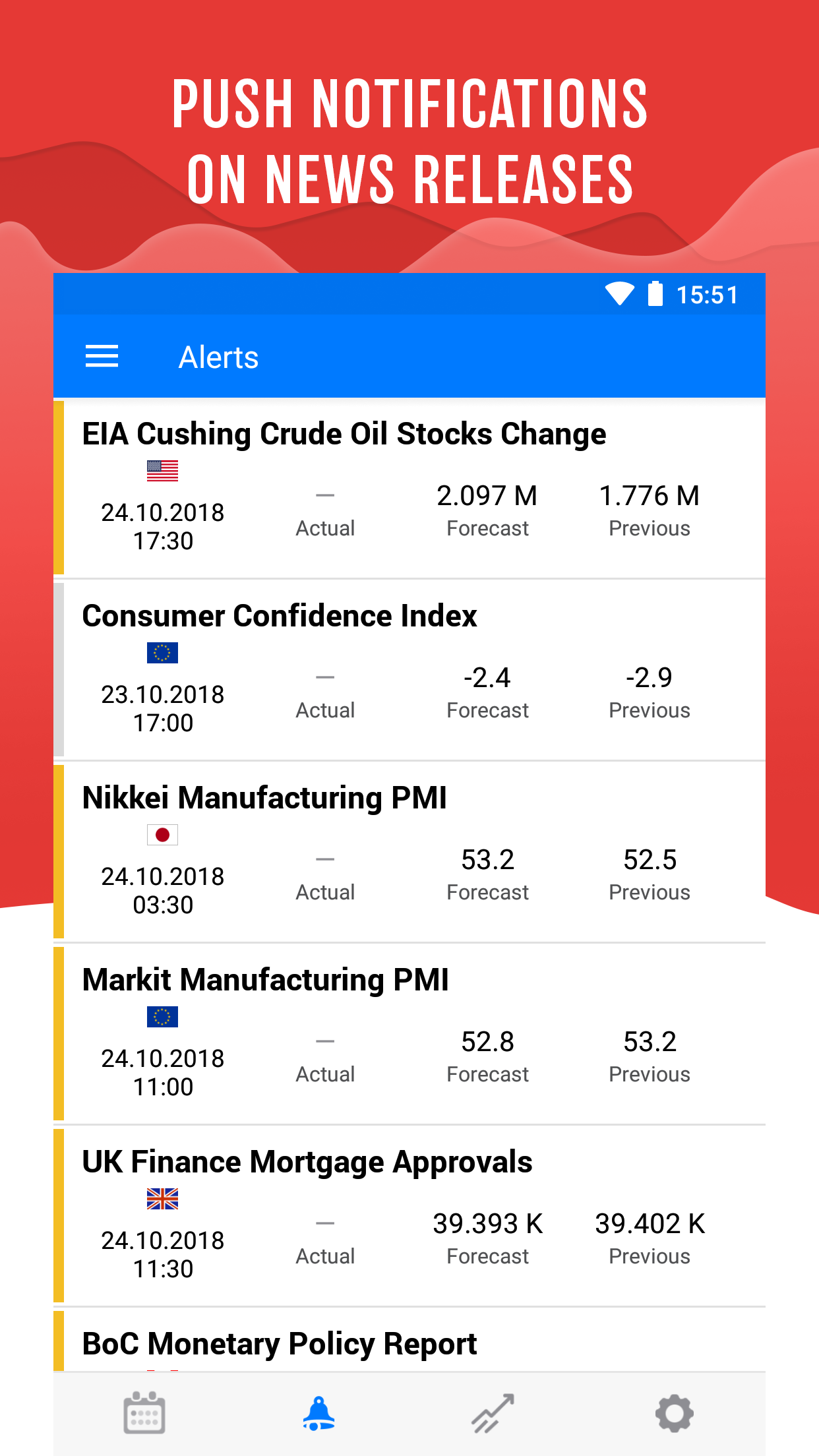 Tradays — forex economic calendar Download Android APK | Aptoide economic forex calendar android