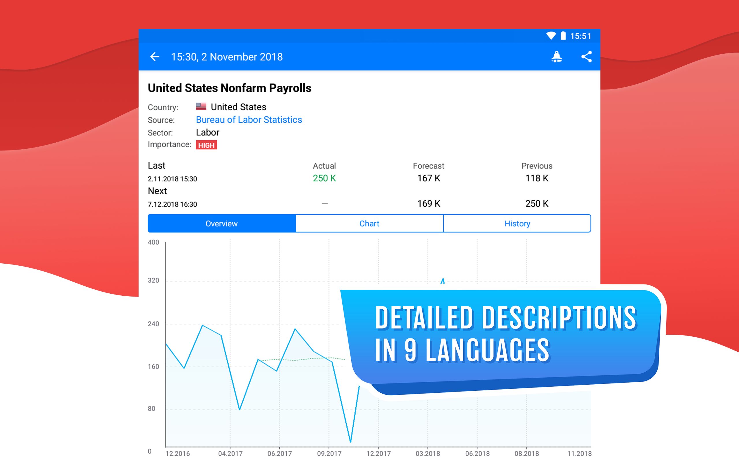 Economic Calendar download forex economic calendar