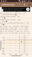 Coffee Brix Calculator Lite penulis hantaran