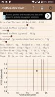 Coffee Brix Calculator Lite poster
