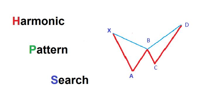 Harmonic Pattern Search Forex For Android Apk Download - 