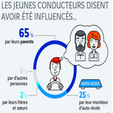 Apprendre a conduire ícone