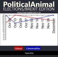 Political Animal 2019 - Brexit / Election Edition captura de pantalla 1