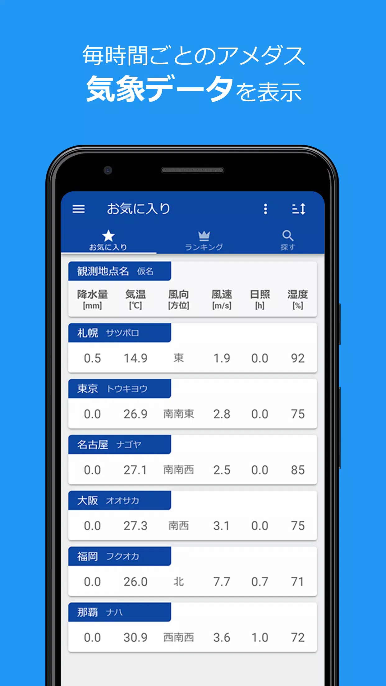 Android向けのアメダス Viewer 気象データと気象ランキング閲覧アプリ Apkをダウンロードしましょう