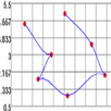Spline Interpolation APK