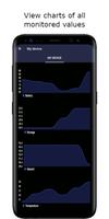 EasyMonitoring capture d'écran 1