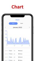 Urine Tracker: Urinote اسکرین شاٹ 2