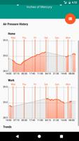 Barometer Reborn تصوير الشاشة 1