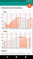 Barometer Reborn capture d'écran 1