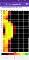 Ham and More, amateur radio imagem de tela 1