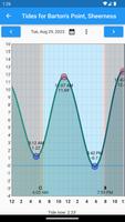 Weather and Tides ภาพหน้าจอ 3