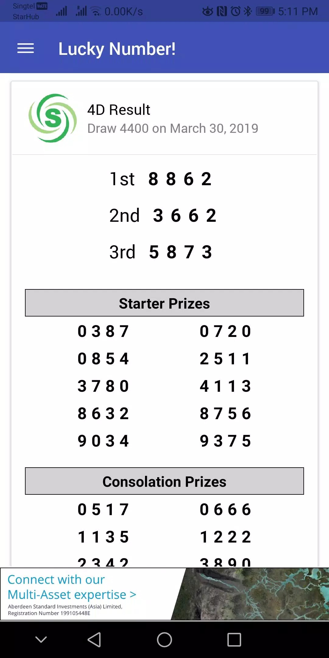 4d prediction Lottery prediction.