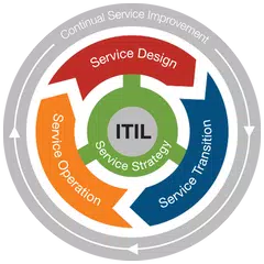 Baixar ITIL v3: Preguntas de Examen en Español APK