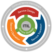 ITIL v3: Preguntas de Examen en Español