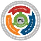 ITIL v3 Exam Tests Questions आइकन
