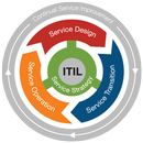 ITIL v3 Exam Tests Questions Offline APK